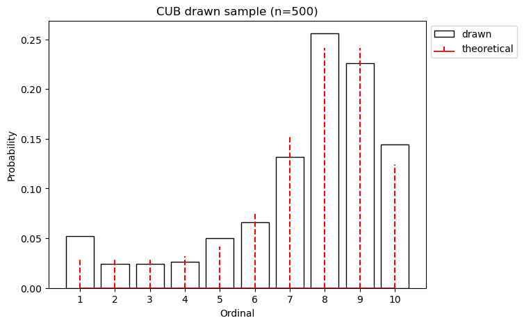CUB00 drawn sample