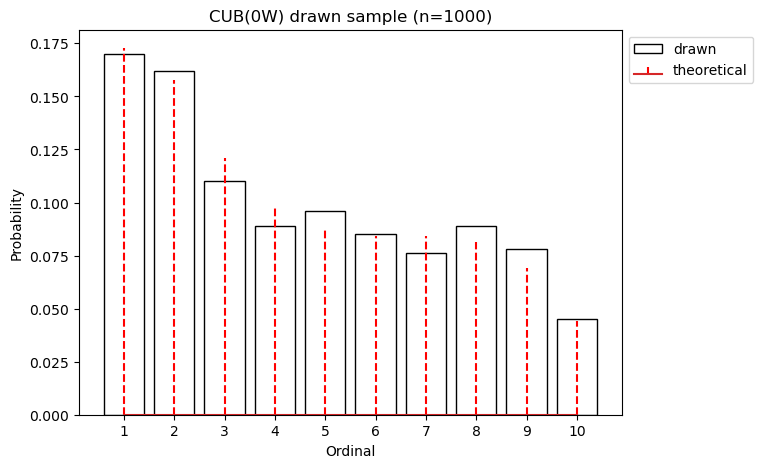 CUB0W drawn sample