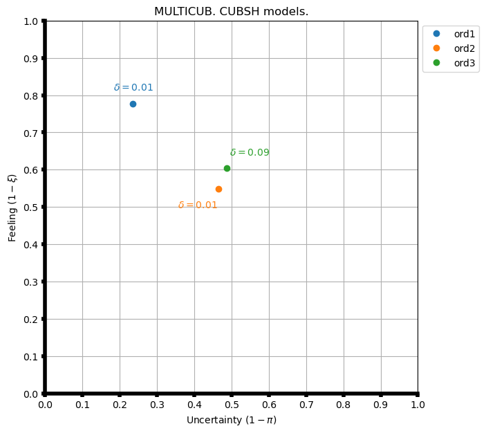 MULTICUBSH